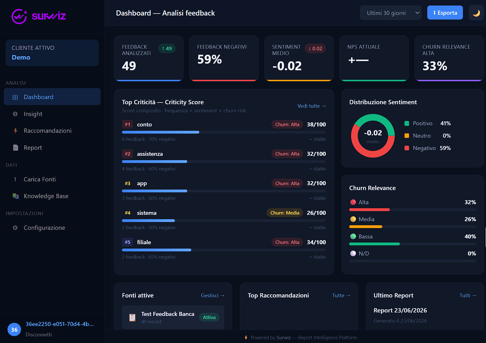 Dashboard Surwiz — Analisi feedback